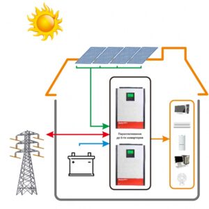 Sisteme fotovoltaice on & off grid hybrid (autonomie si export)